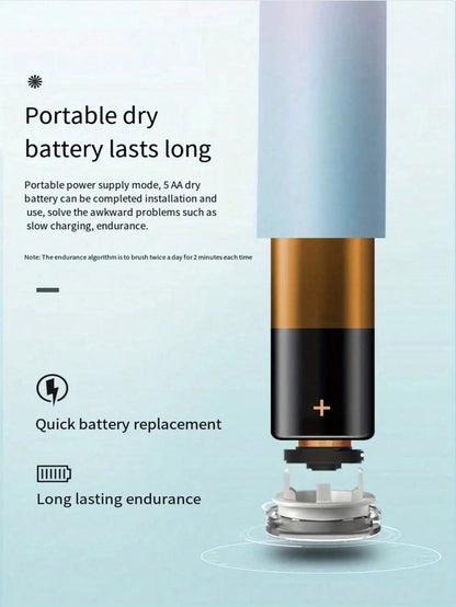 Electric Toothbrush for Adults – Soft DuPont Bristles, Portable Battery Powered, IPX6 Waterproof – Intelligent Oral Care for Daily Use