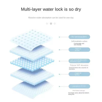 50/100PCS Disposable Pet Pads – Convenient, Super Absorbent & Leak-Proof Pee Pads for Dog Training and Cleaning